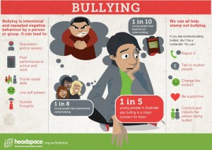Headspace Anti-Bullying Day Info Graphic